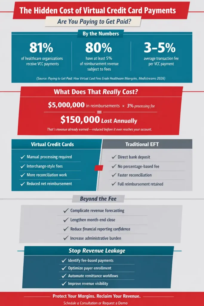Infographic illustrating the hidden cost of VCC payments