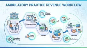 6 Ways Your Practice Can Grow Revenue Without Adding More Patients